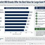 2025 large-scale pellet production value index by manufacturer